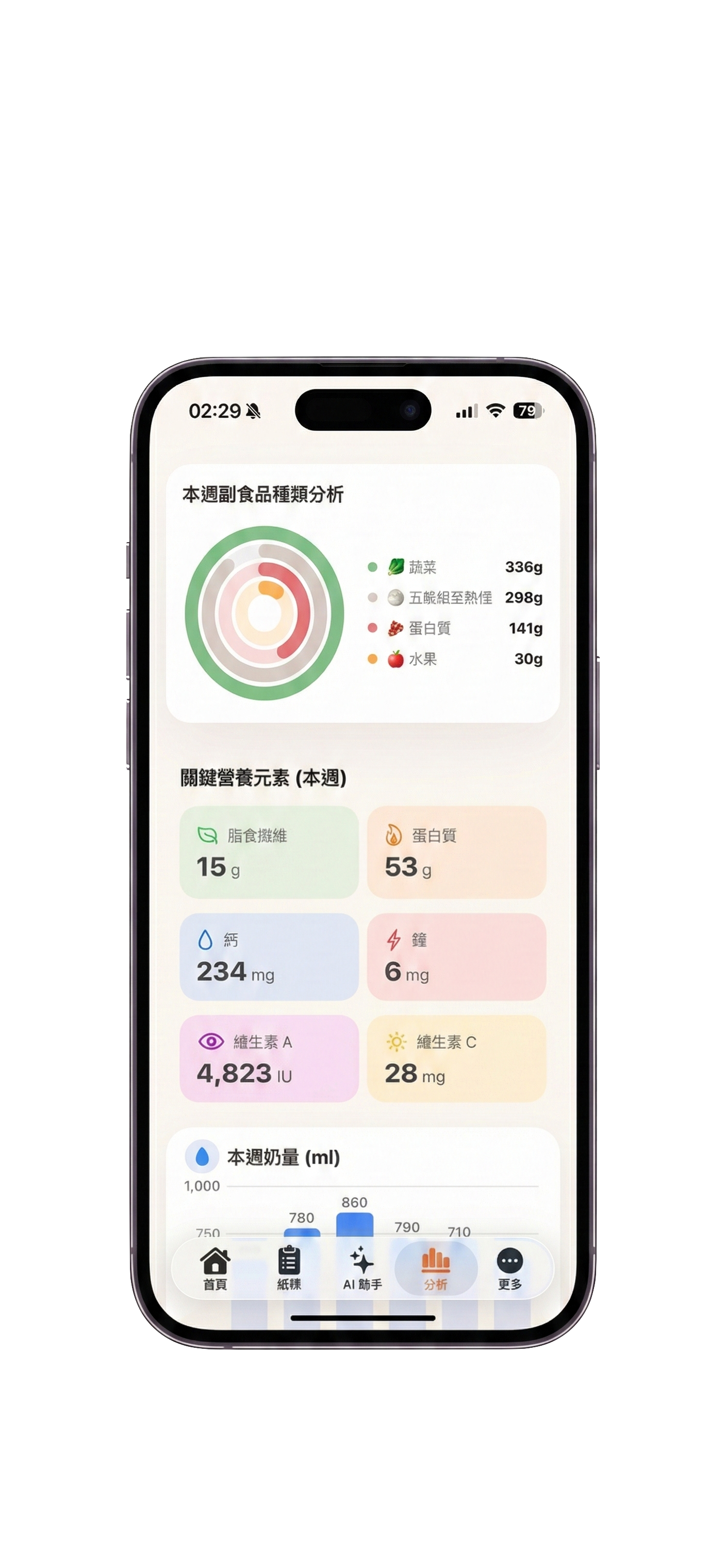 擔心營養攝取不均？