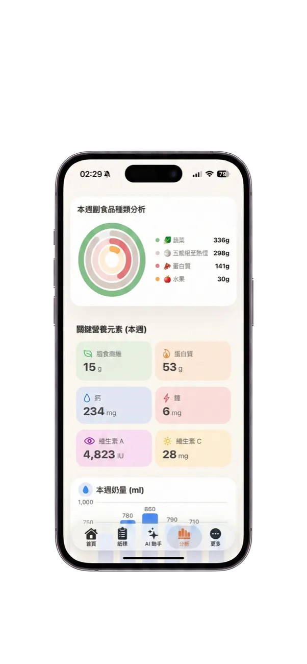 營養攝取看不見